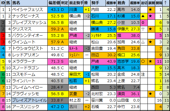 f:id:onix-oniku:20210304175327p:plain