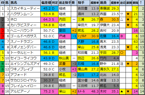 f:id:onix-oniku:20210304175405p:plain
