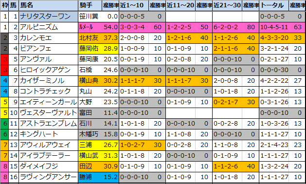f:id:onix-oniku:20210305152608p:plain