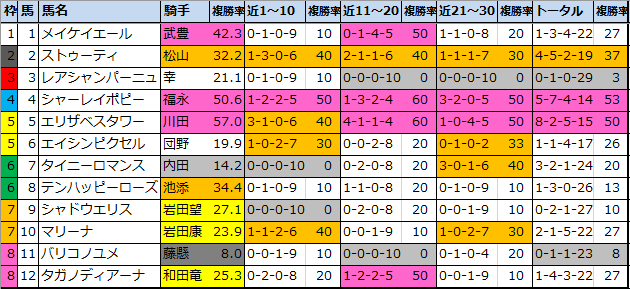 f:id:onix-oniku:20210305153632p:plain