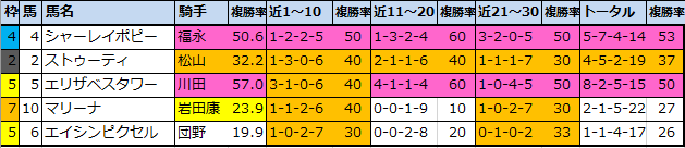 f:id:onix-oniku:20210305153759p:plain