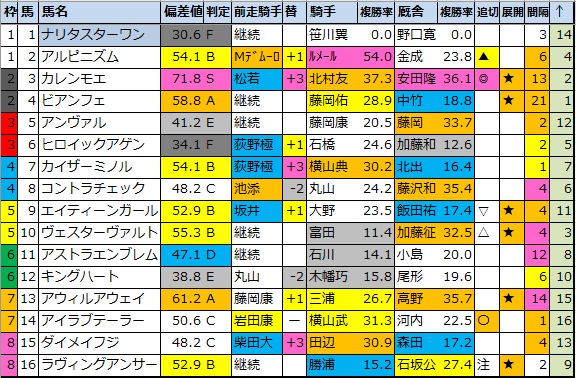 <img src="https://cdn-ak.f.st-hatena.com/images/fotolife/o/onix-oniku/20210305/20210305174239.png" alt="オーシャンS偏差値確定">