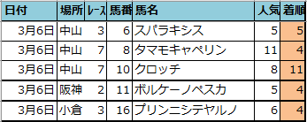 f:id:onix-oniku:20210306134832p:plain