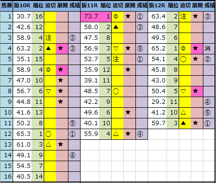 f:id:onix-oniku:20210306162229p:plain