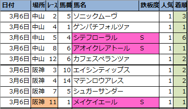 f:id:onix-oniku:20210306163527p:plain