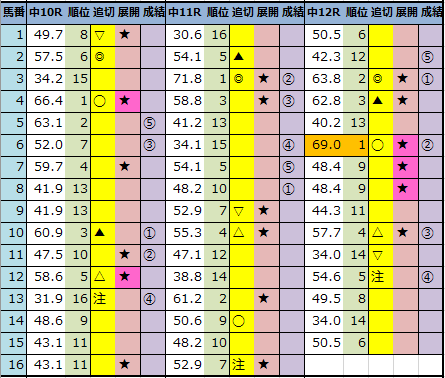 f:id:onix-oniku:20210306163633p:plain