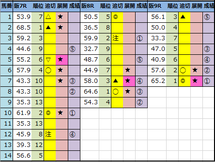 f:id:onix-oniku:20210307143450p:plain