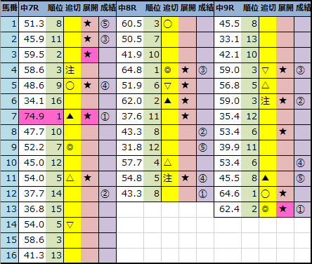 f:id:onix-oniku:20210307144554p:plain