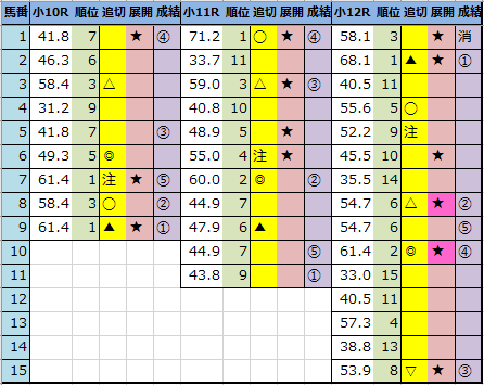 f:id:onix-oniku:20210307161303p:plain
