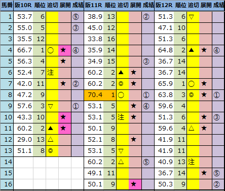 f:id:onix-oniku:20210307162053p:plain