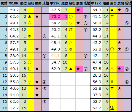 f:id:onix-oniku:20210307163920p:plain