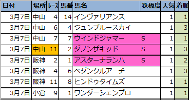 f:id:onix-oniku:20210308183655p:plain
