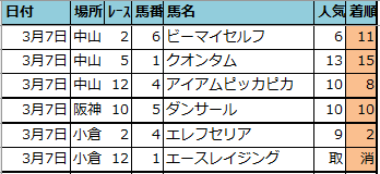 f:id:onix-oniku:20210308185207p:plain