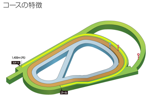 f:id:onix-oniku:20210312111435p:plain