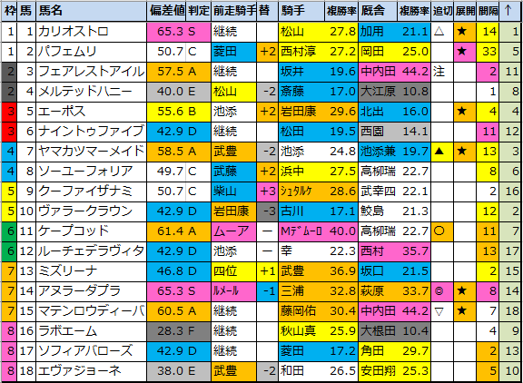 f:id:onix-oniku:20210312113810p:plain