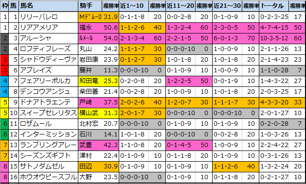 f:id:onix-oniku:20210312174515p:plain
