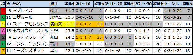 f:id:onix-oniku:20210312174706p:plain