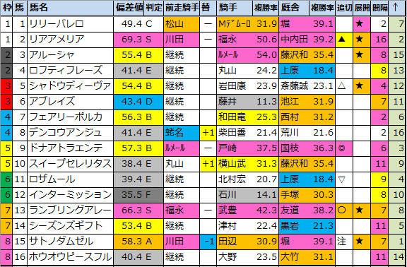 f:id:onix-oniku:20210312192614p:plain