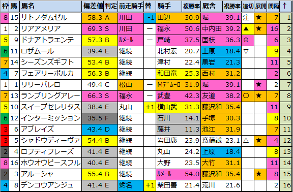 f:id:onix-oniku:20210312194044p:plain
