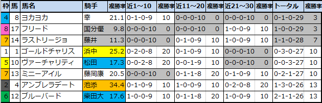 f:id:onix-oniku:20210313165313p:plain