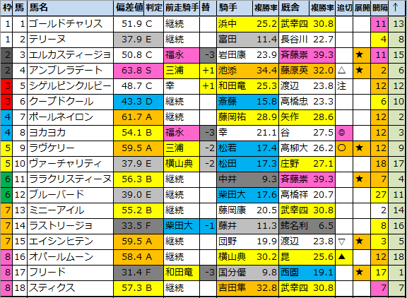 f:id:onix-oniku:20210313185215p:plain