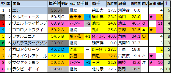 f:id:onix-oniku:20210318185417p:plain