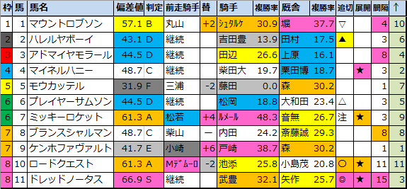 f:id:onix-oniku:20210318185625p:plain