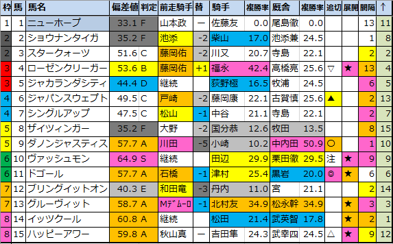 f:id:onix-oniku:20210318225355p:plain