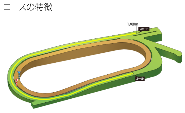 f:id:onix-oniku:20210319095315p:plain