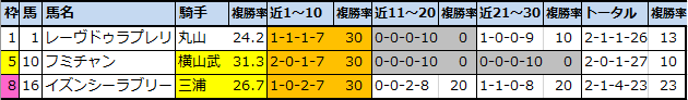 f:id:onix-oniku:20210319162719p:plain