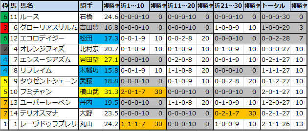 f:id:onix-oniku:20210319162827p:plain