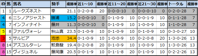 f:id:onix-oniku:20210319164203p:plain