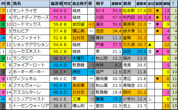 f:id:onix-oniku:20210319182345p:plain