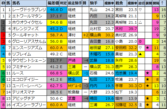 f:id:onix-oniku:20210319184935p:plain