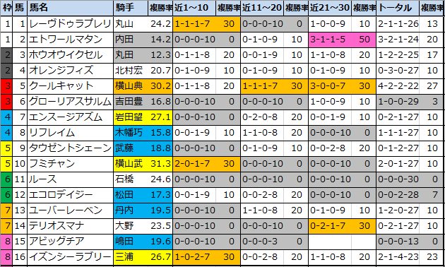 f:id:onix-oniku:20210319185812p:plain