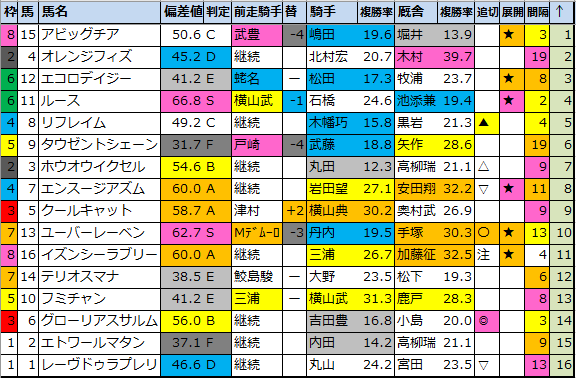 f:id:onix-oniku:20210319185930p:plain