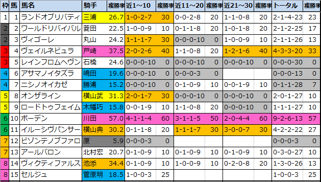 f:id:onix-oniku:20210320172808p:plain