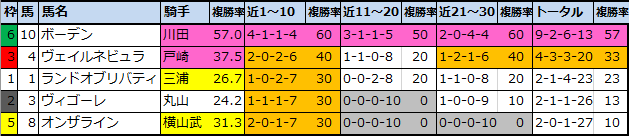 f:id:onix-oniku:20210320172915p:plain