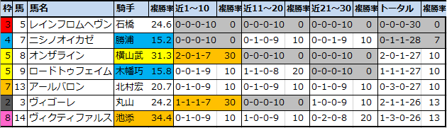 f:id:onix-oniku:20210320172950p:plain