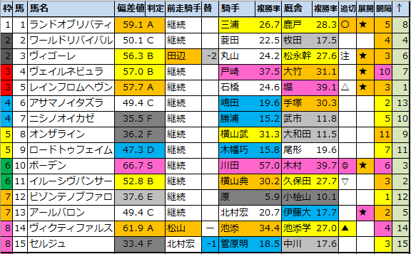 f:id:onix-oniku:20210320195118p:plain