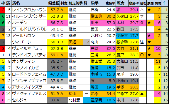 f:id:onix-oniku:20210320195828p:plain