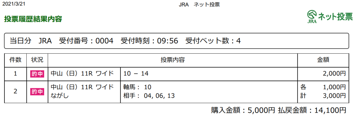 f:id:onix-oniku:20210321170759p:plain