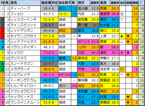 f:id:onix-oniku:20210324200706p:plain