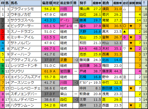 f:id:onix-oniku:20210324200741p:plain