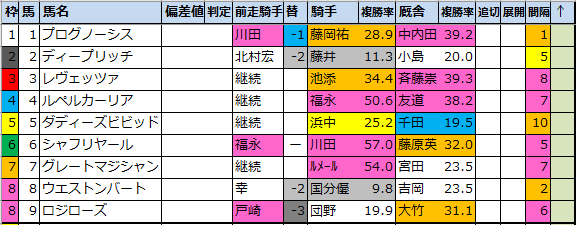 f:id:onix-oniku:20210326114831p:plain