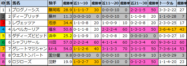 f:id:onix-oniku:20210326153936p:plain