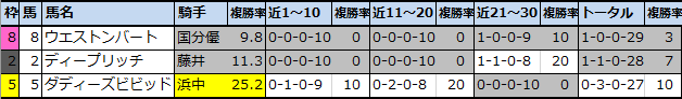 f:id:onix-oniku:20210326154109p:plain