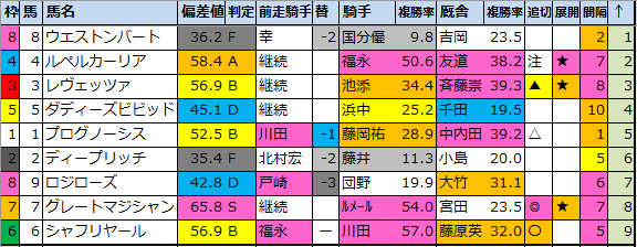 f:id:onix-oniku:20210326174541p:plain