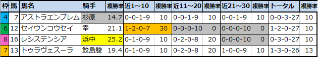 f:id:onix-oniku:20210327105422p:plain