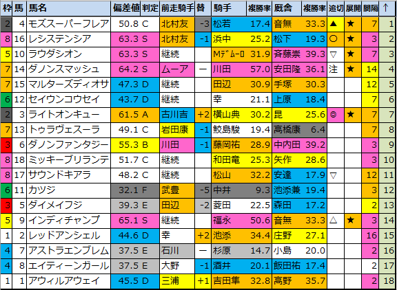 f:id:onix-oniku:20210327192949p:plain